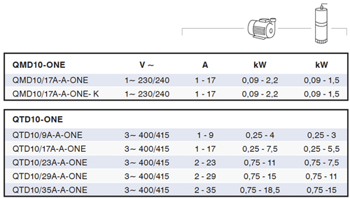 Electrical Data